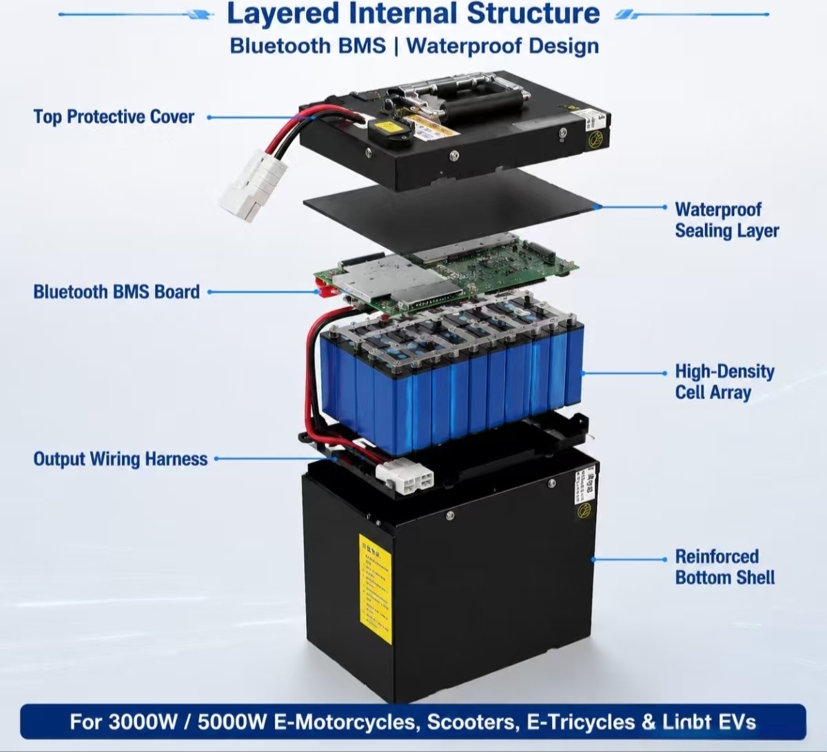 72V 60Ah 60A Li-Ionen-Lithium- – 72V 60Ah Lifepo4 Battery Pack Bewertung und Preis