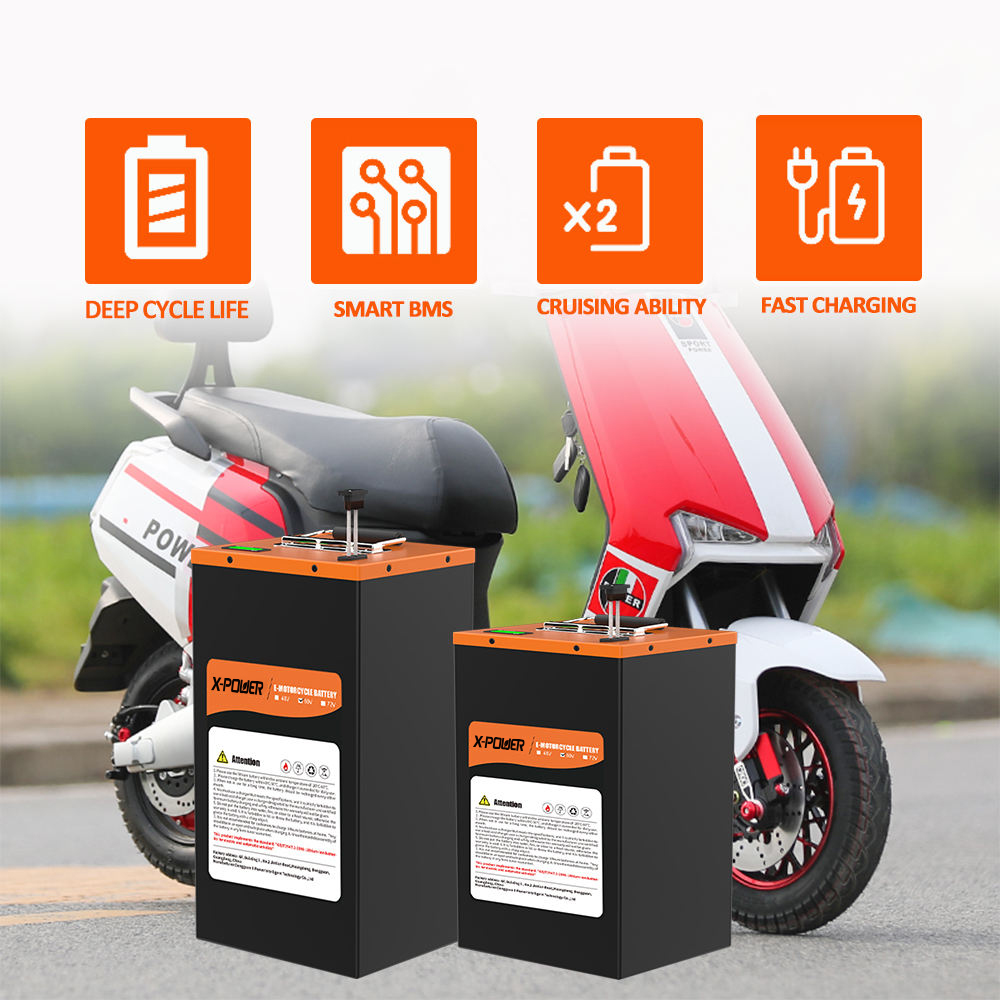 Neuer 72V 60Ah LiFePO4 Lithium – 72V 60Ah Lifepo4 Battery Pack Bewertung und Preis