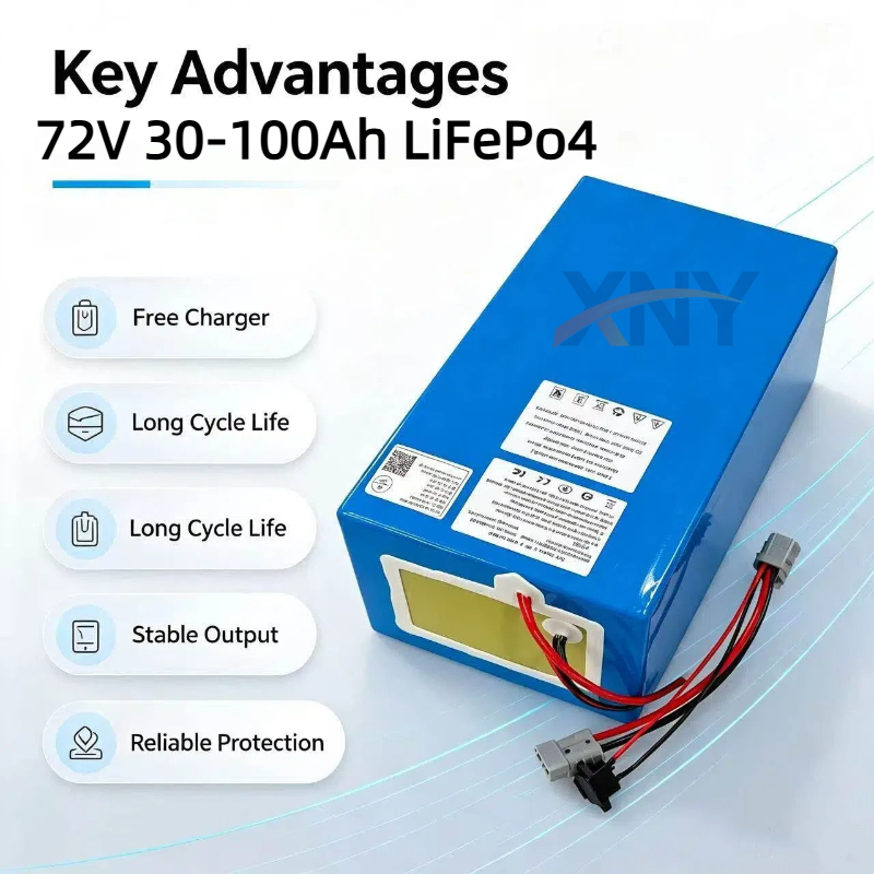 XNY Lithium LiFePO4 72V 50Ah 6 – 72V 60Ah Lifepo4 Battery Pack Bewertung und Preis